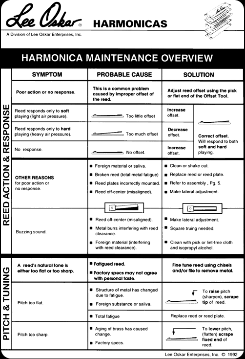 Harmonica Maintenance